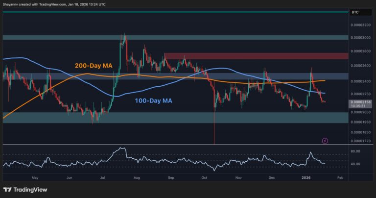 Ripple Price Analysis: XRP Charts Flash Warning Signs Against USD and BTC