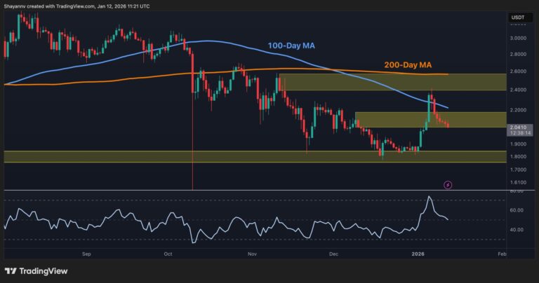Ripple Price Analysis: XRP Defies Geopolitical Tension but Breakdown Risks Still Linger