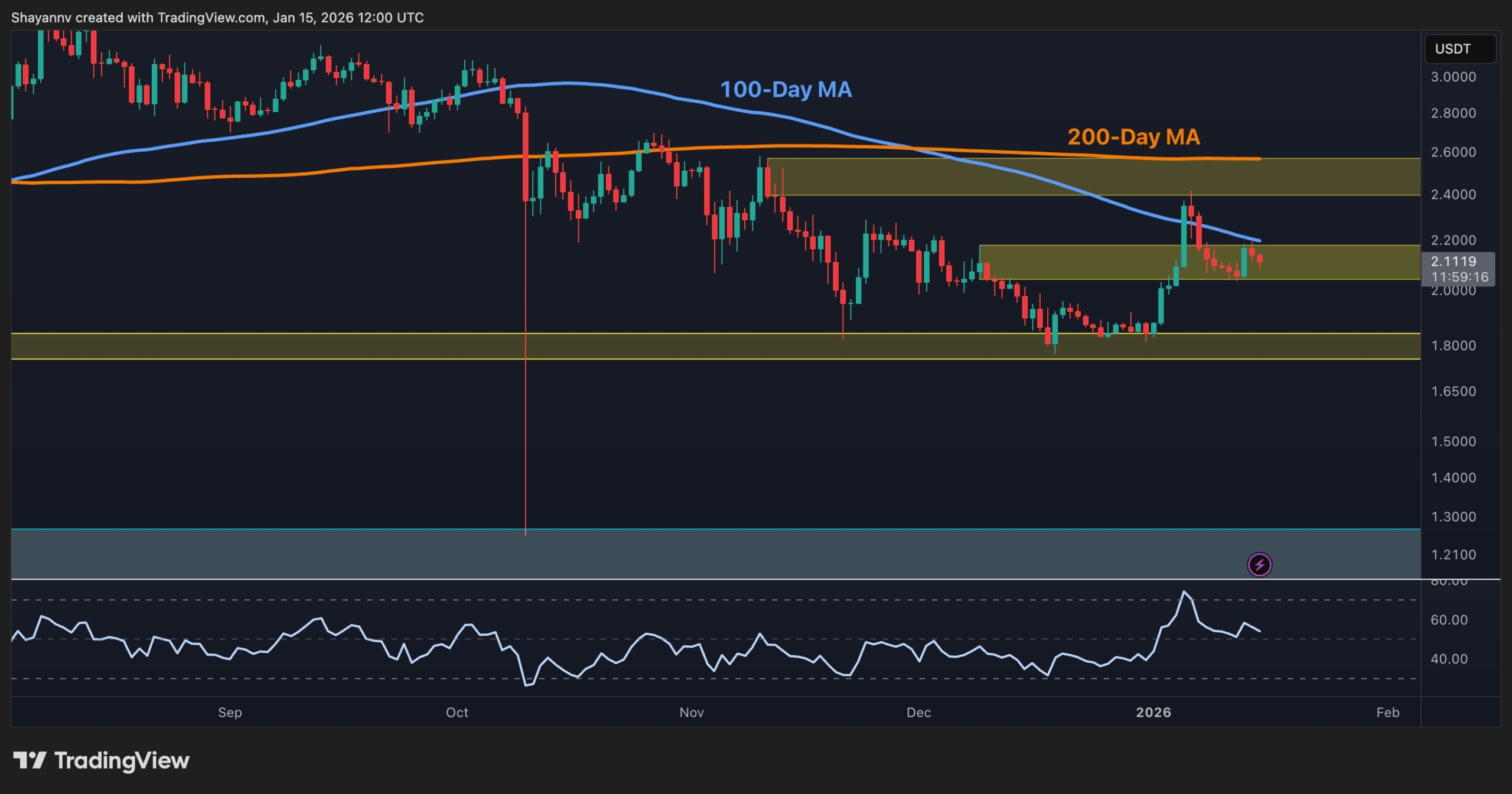 Ripple Price Analysis: Bulls in Control as Long as XRP Maintains This Crucial Level