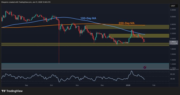 Ripple Price Prediction: What Is XRP’s Next Move After 11% Weekly Decline?