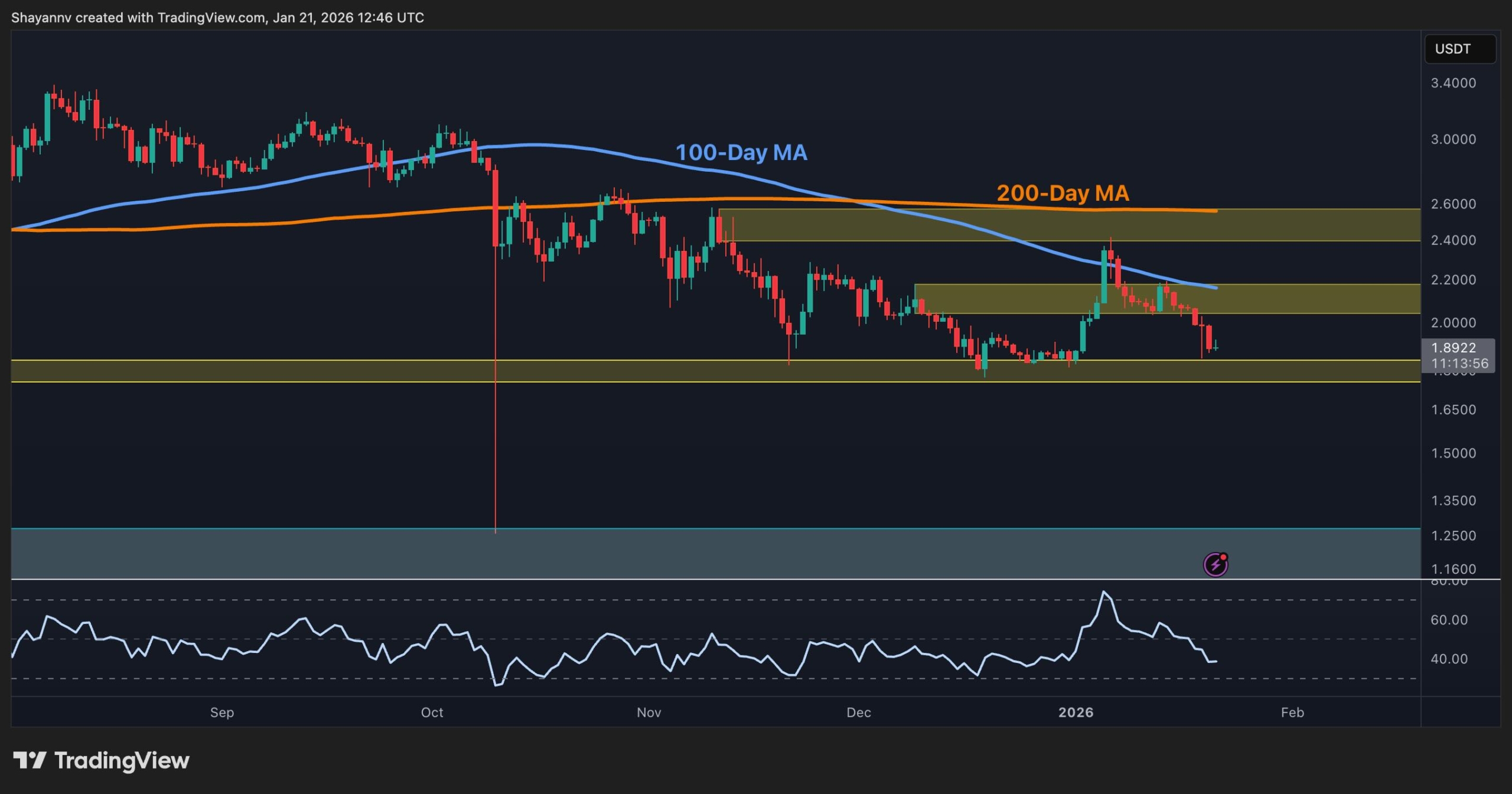 Ripple Price Prediction: What Is XRP’s Next Move After 11% Weekly Decline?