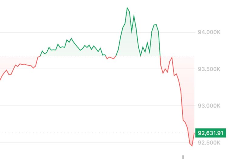Crypto prices retreat in return to downward U.S. trading day action