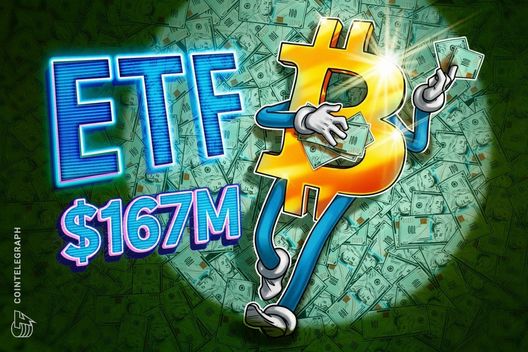 Spot Bitcoin ETFs add $167M, nearly erase last week’s outflows