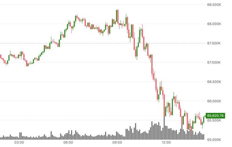 Bitcoin tumbles back near last week's lows as AI fears crush tech and precious metals plunge
