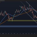 Bitcoin Price Prediction: Sub-$60K Next for BTC or a Strong BTC Rebound?
