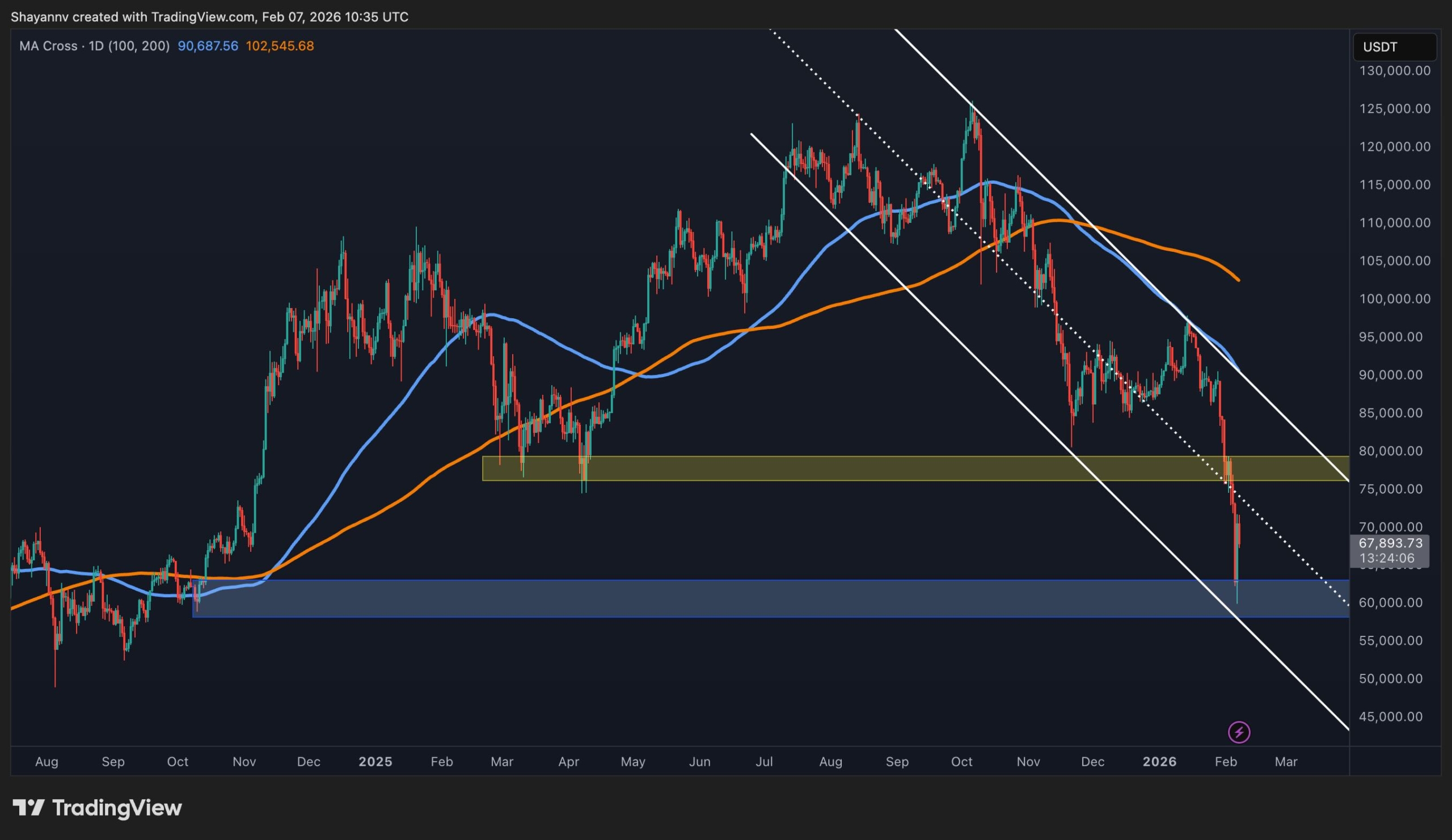 Bitcoin Price Prediction: Sub-$60K Next for BTC or a Strong BTC Rebound?