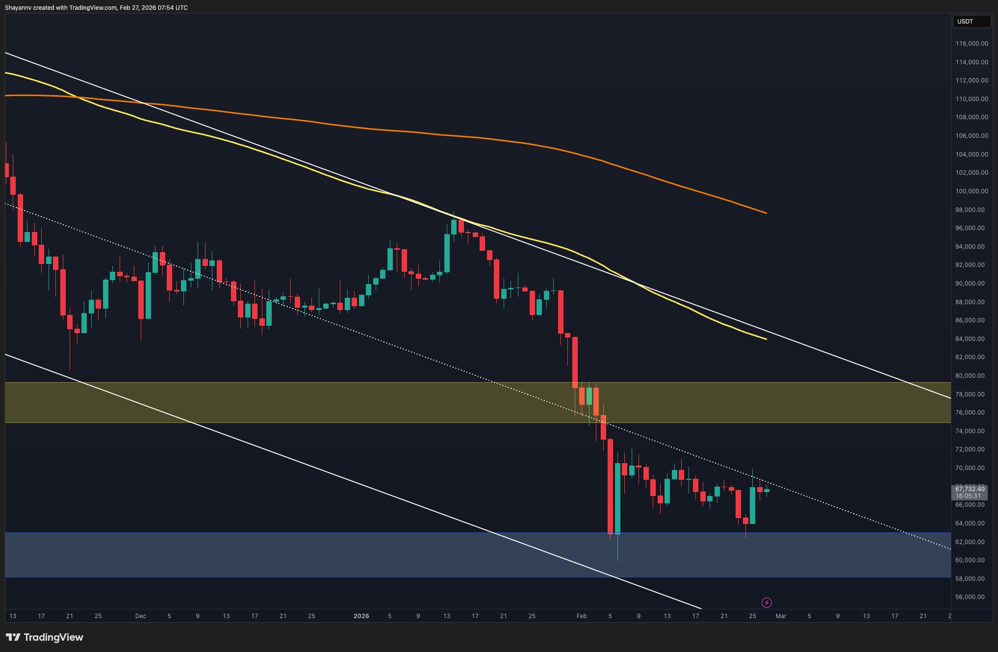 BTC Price at a Crossroads: Rebound or Trap at the Channel Mid-Line? (Bitcoin Price Prediction)