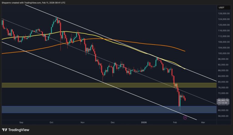 Bitcoin Price Prediction: Is BTC Heading for $60K After Rejection at $70K?