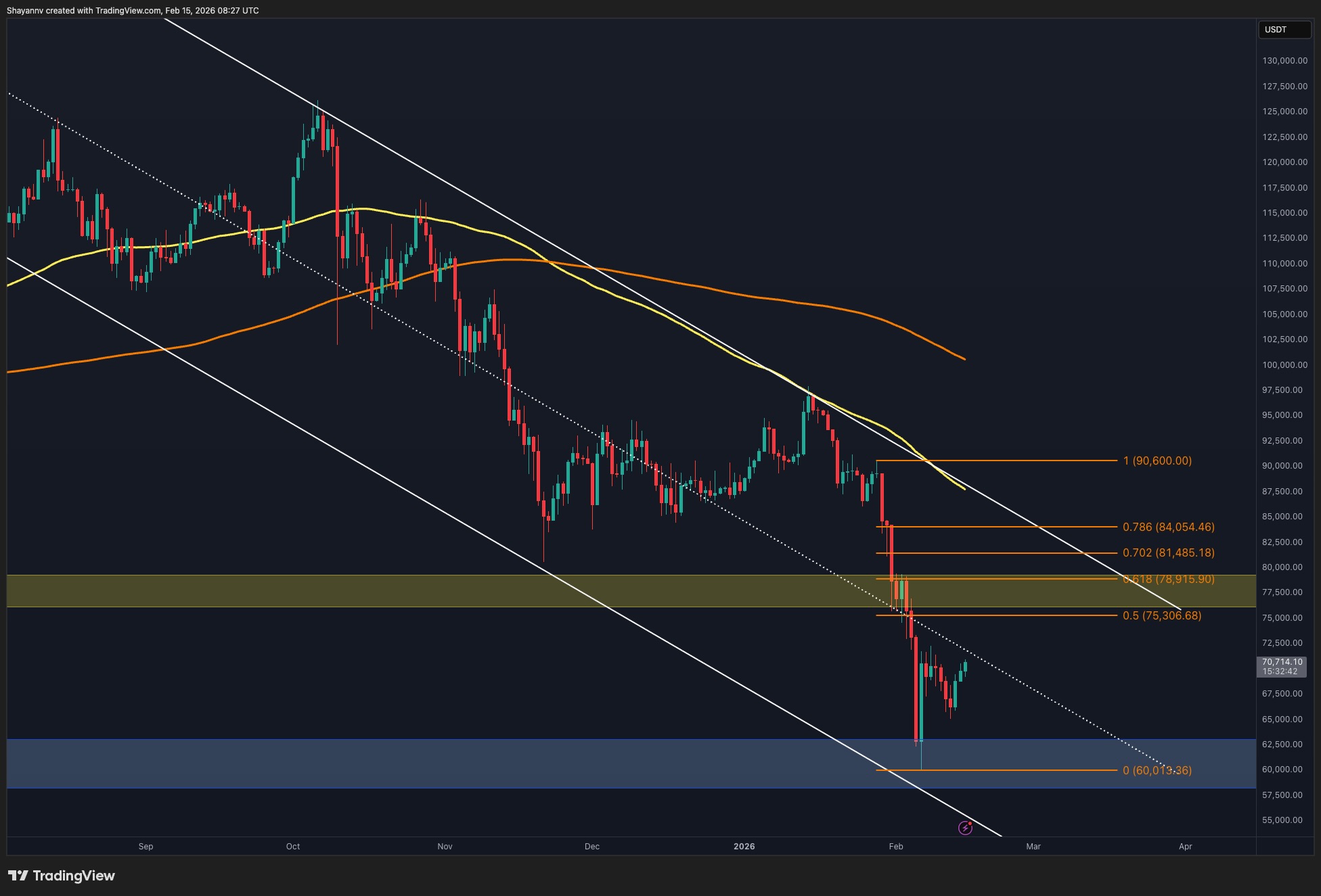 Bitcoin Price Analysis: What Does the Latest Rejection at $70K Mean for BTC’s Structure?