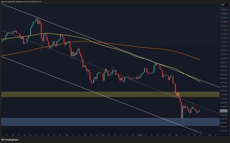 Bitcoin Price Analysis: How Important Is It for BTC to Reclaim the $70K Resistance?