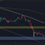 Bitcoin Price Prediction: Is a BTC Short Squeeze Brewing as Funding Rates Turn Negative?
