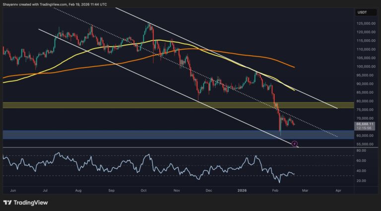 Bitcoin Price Prediction: What Is the Most Probable Next Move for BTC as Momentum Stays Weak?