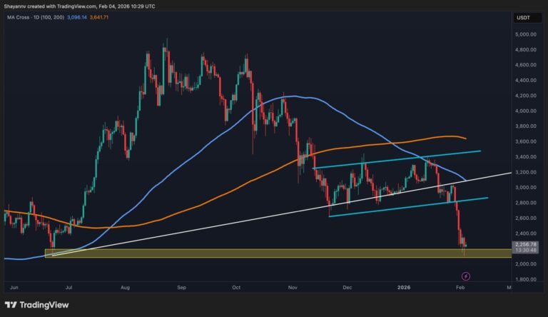 Ethereum Price Prediction: Will ETH Inevitably Drop Below $2K This Month?