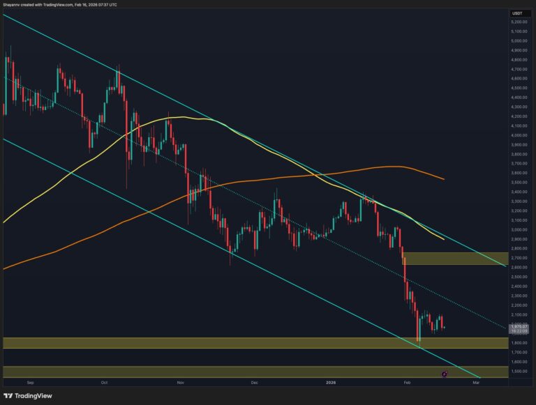 Ethereum Price Prediction: Is Breakout Imminent as ETH Compresses in Key Technical Pattern?