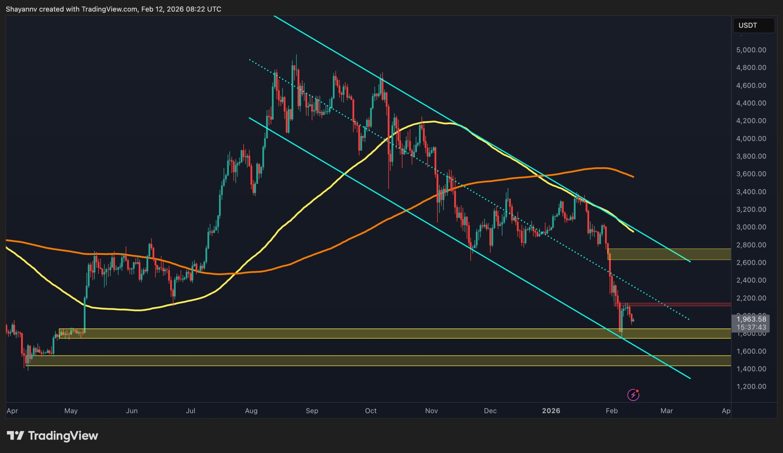 Ethereum Price Prediction: Is the Bottom In for ETH? $1.8K Support Holds Key to Recovery