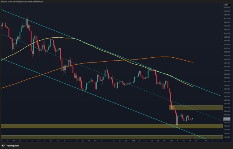 Ethereum Price Prediction: What Happens to ETH if $2K Support Is Decisively Lost?