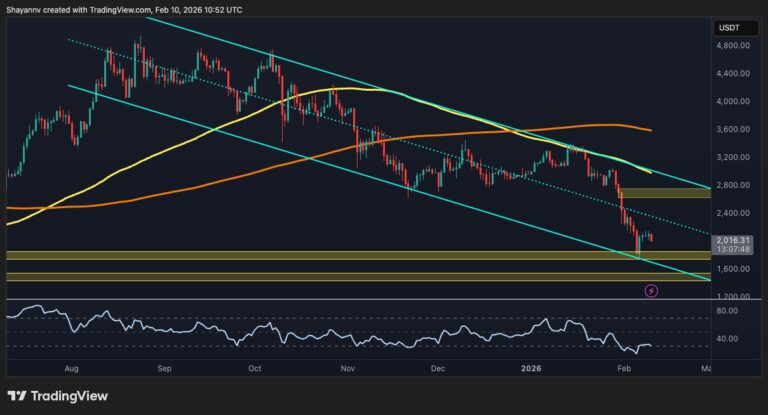 Ethereum Price Analysis: Descending Channel Dominates as ETH Tests Demand Zone