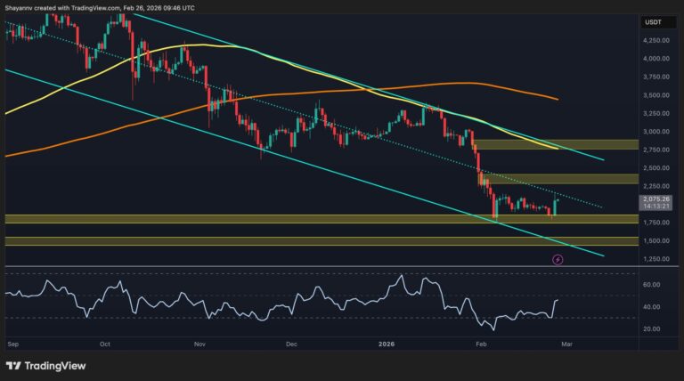 Ethereum Price Analysis: Relief Rally or Trend Reversal? ETH At a Crossroads After 20% Surge