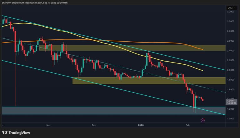 Ripple Price Analysis: XRP Must Reclaim This Level to End the Bearish Trend
