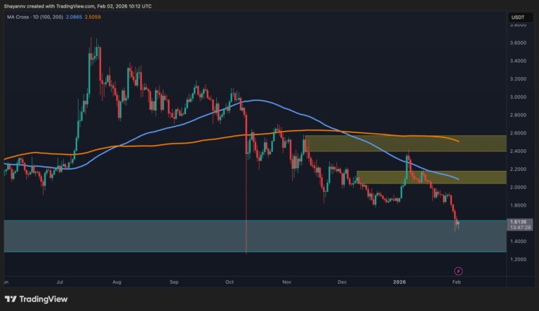 Ripple Price Analysis: Has XRP’s Prolonged Bear Market Started Already?