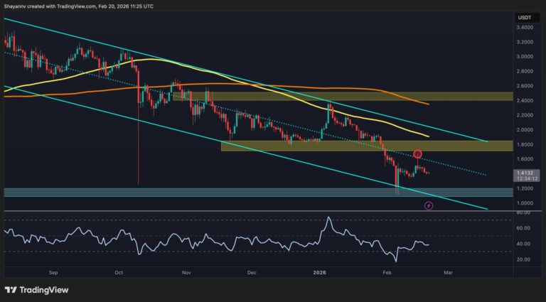 Ripple Price Prediction: Will XRP Drop Back to $1.20? Key Support Levels Tested Amid Bearish Pressure