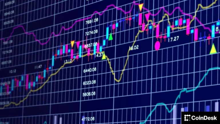 Bitcoin falls under $68,000, with retail traders betting on even lower prices