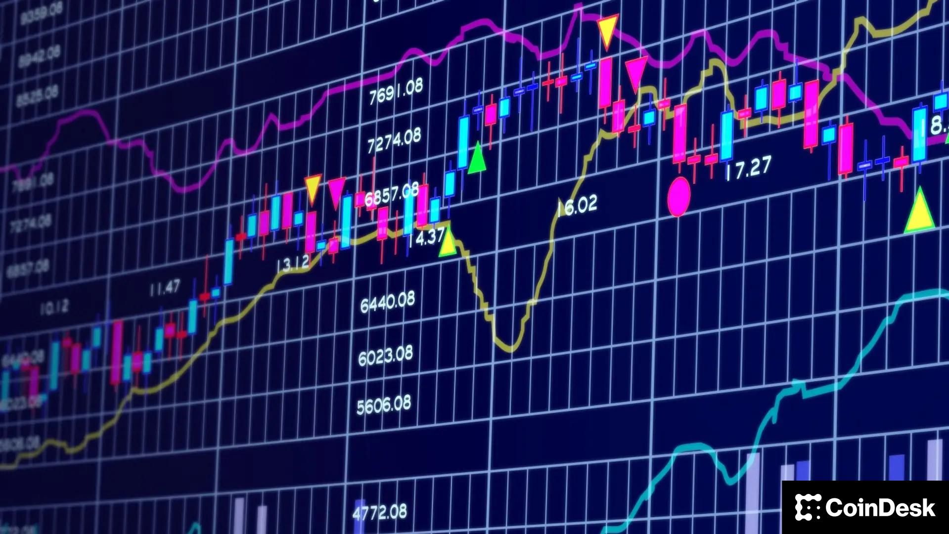 Bitcoin falls under $68,000, with retail traders betting on even lower prices