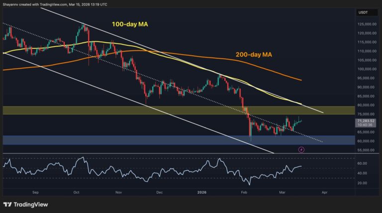 Bitcoin Price Prediction: Is This BTC’s Calm Before the Major Storm?