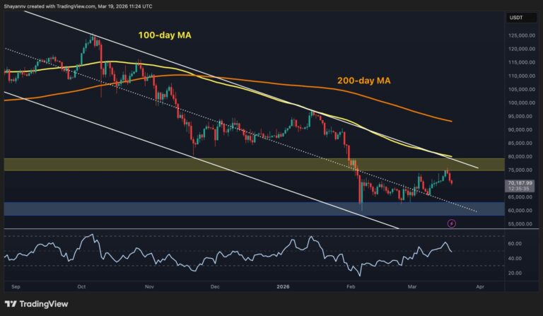 Bitcoin Price Prediction: How Low Can BTC Fall If $70K Level Is Lost Decisively?