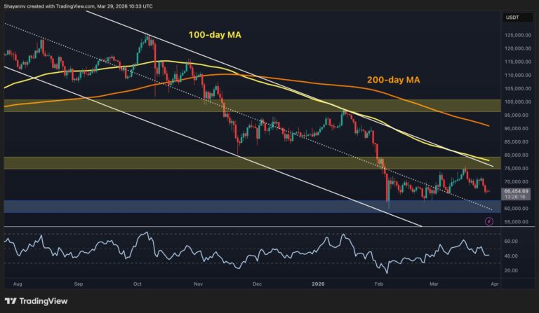 Bitcoin Price Prediction: Is $60K Inevitable for BTC Amid Market Weakness?