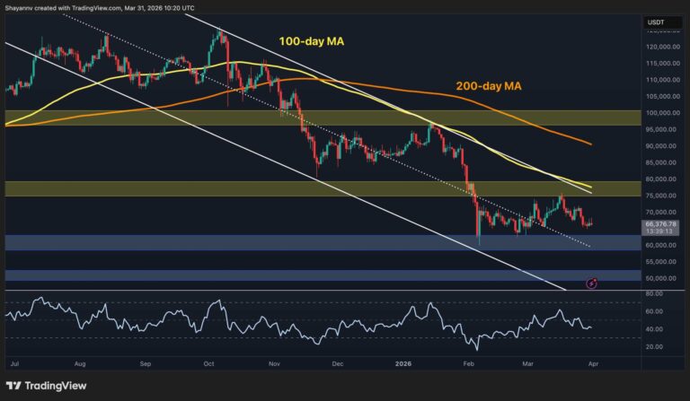 Bitcoin Price Analysis: How Will BTC Start Q2 After a Disastrous Q1?