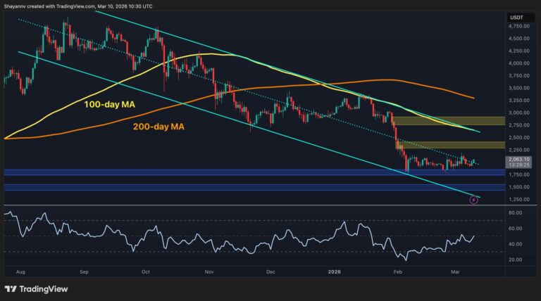 Ethereum Price Analysis: ETH Needs to Reclaim This Key Level to Reignite Sustainable Rally