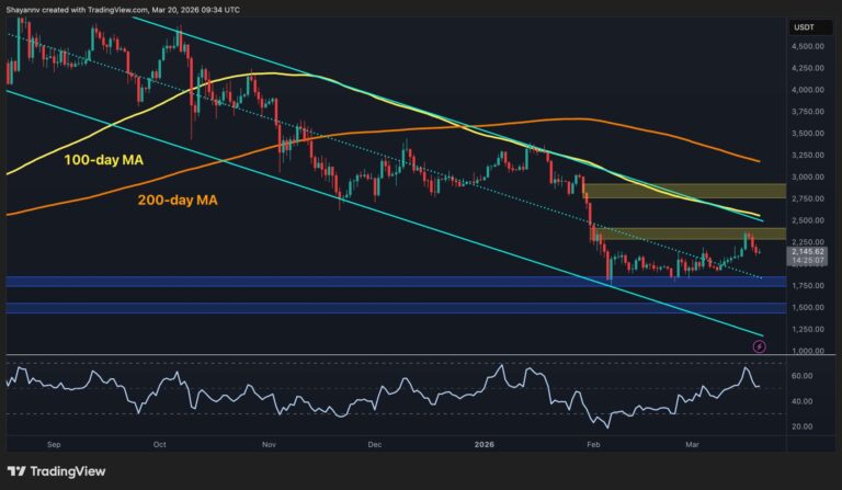 Ethereum Price Prediction: Will ETH Lose $2K Support After Rejection at $2.4K?