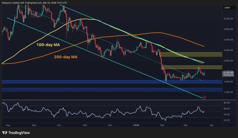 The $2.4K Fakeout: Why ETH’s Latest Rally Might Just Be a Bull Trap (Ethereum Price Analysis)