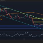 Ethereum Price Prediction: Where Is ETH Headed If $2K Support Is Lost for Good?