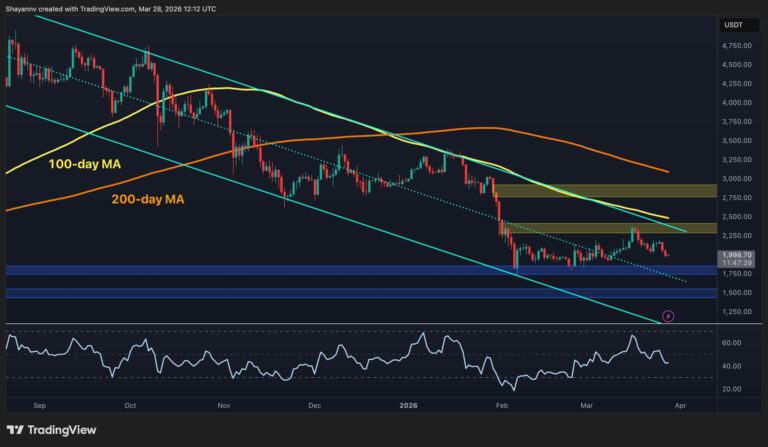 Ethereum Price Prediction: Where Is ETH Headed If $2K Support Is Lost for Good?