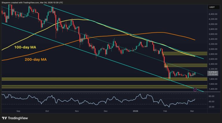 Ethereum Price Analysis: Will ETH Finally Secure the $2K Breakout?