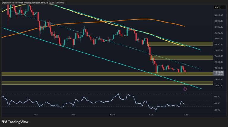 Ethereum Price Analysis: ETH Must Reclaim This Key Level to Confirm a Bullish Reversal