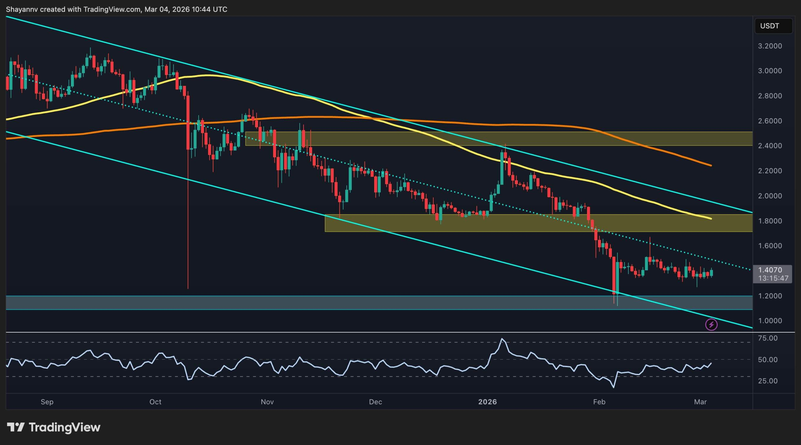 Ripple Price Analysis: XRP at a Make-or-Break Level – Key Zones on USDT and BTC Pairs