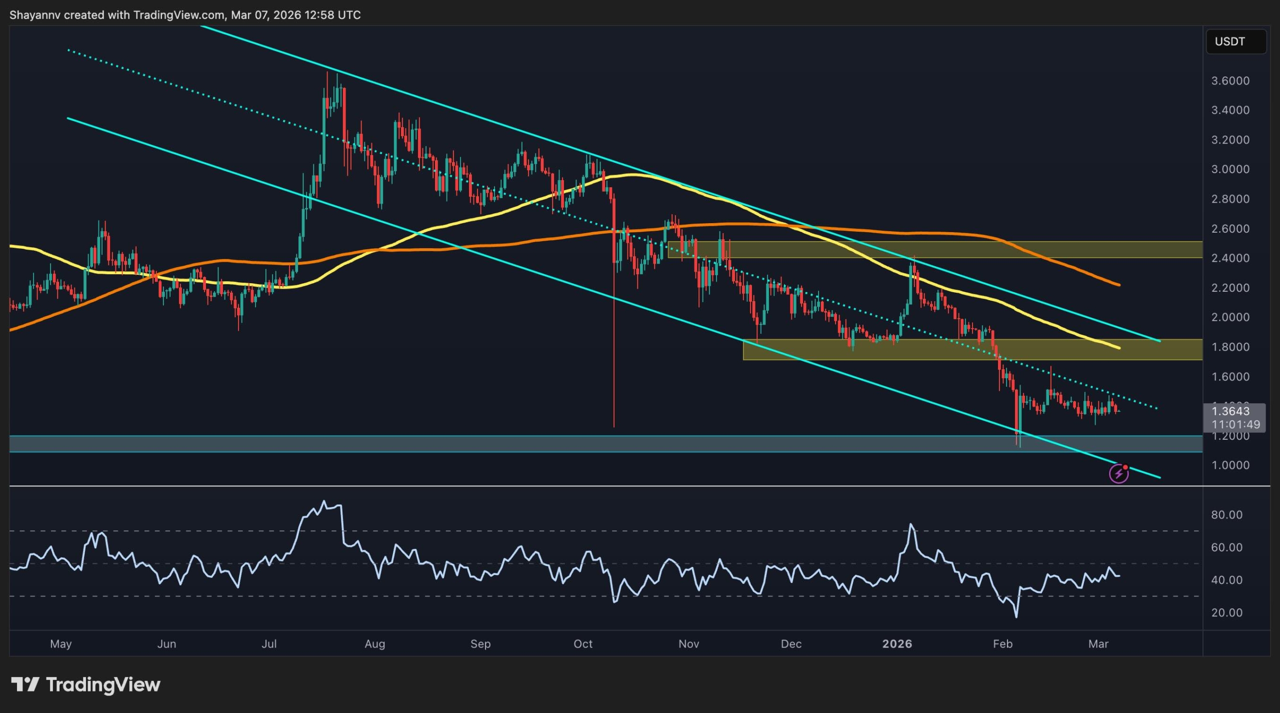 Ripple Price Analysis: Why the XRP/BTC Pair Is Flashing a Major Warning Signal