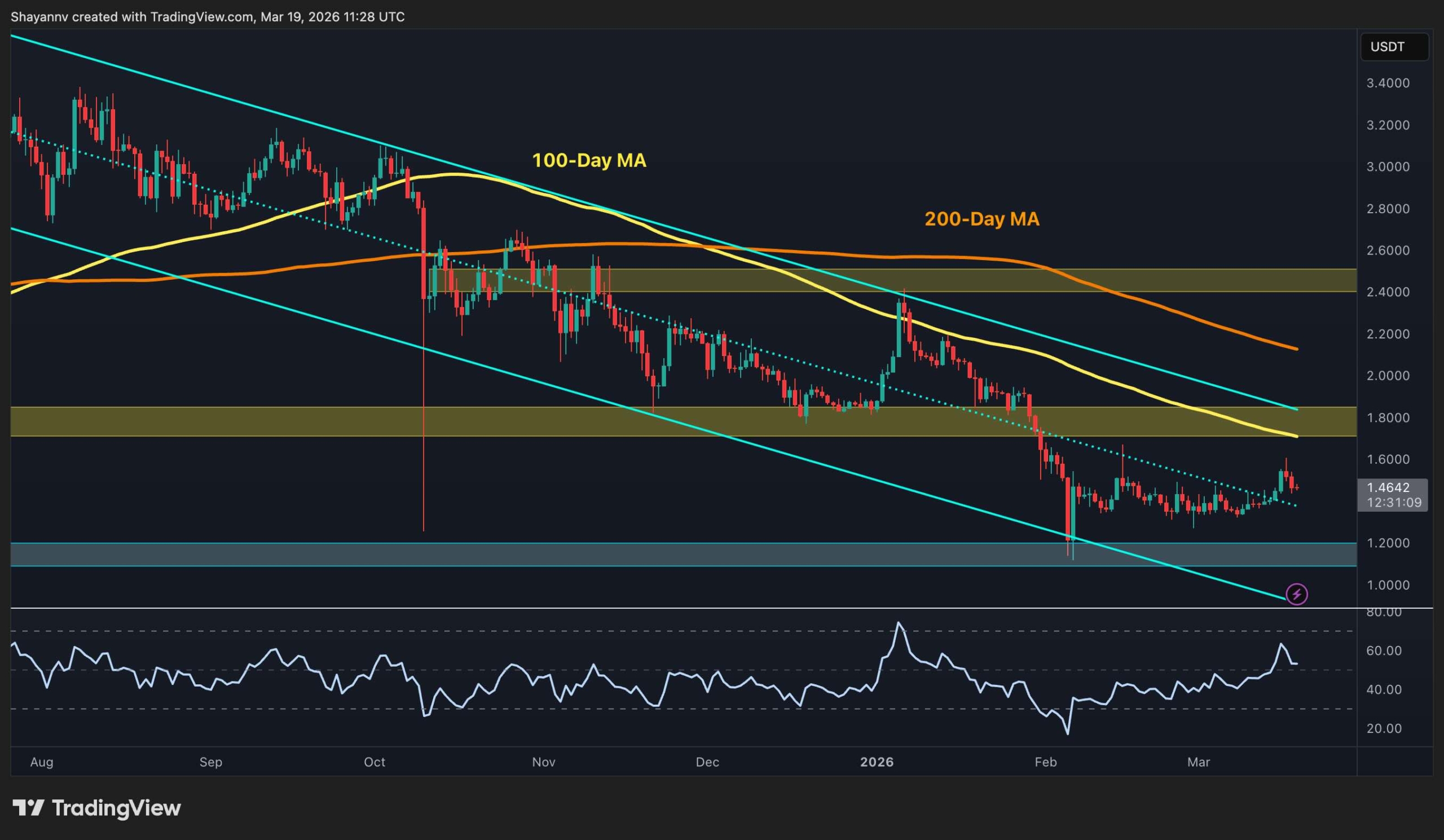 Ripple Price Prediction: The Good and The Bad for XRP After Failed Rebound