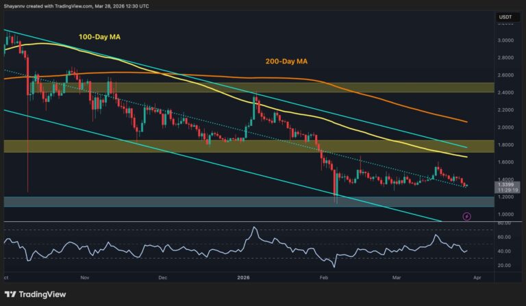 Ripple Price Prediction: XRP Has Only One Key Support Left Before Breakdown Below $1