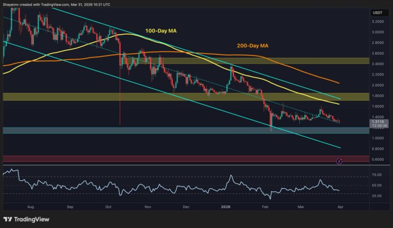 Ripple Price Analysis: XRP Enters Q2 With No Bullish Reversal Signs