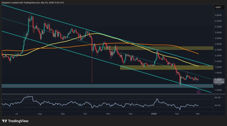Ripple Price Analysis: Is the Bottom In for XRP? The Critical Levels You Need to Watch