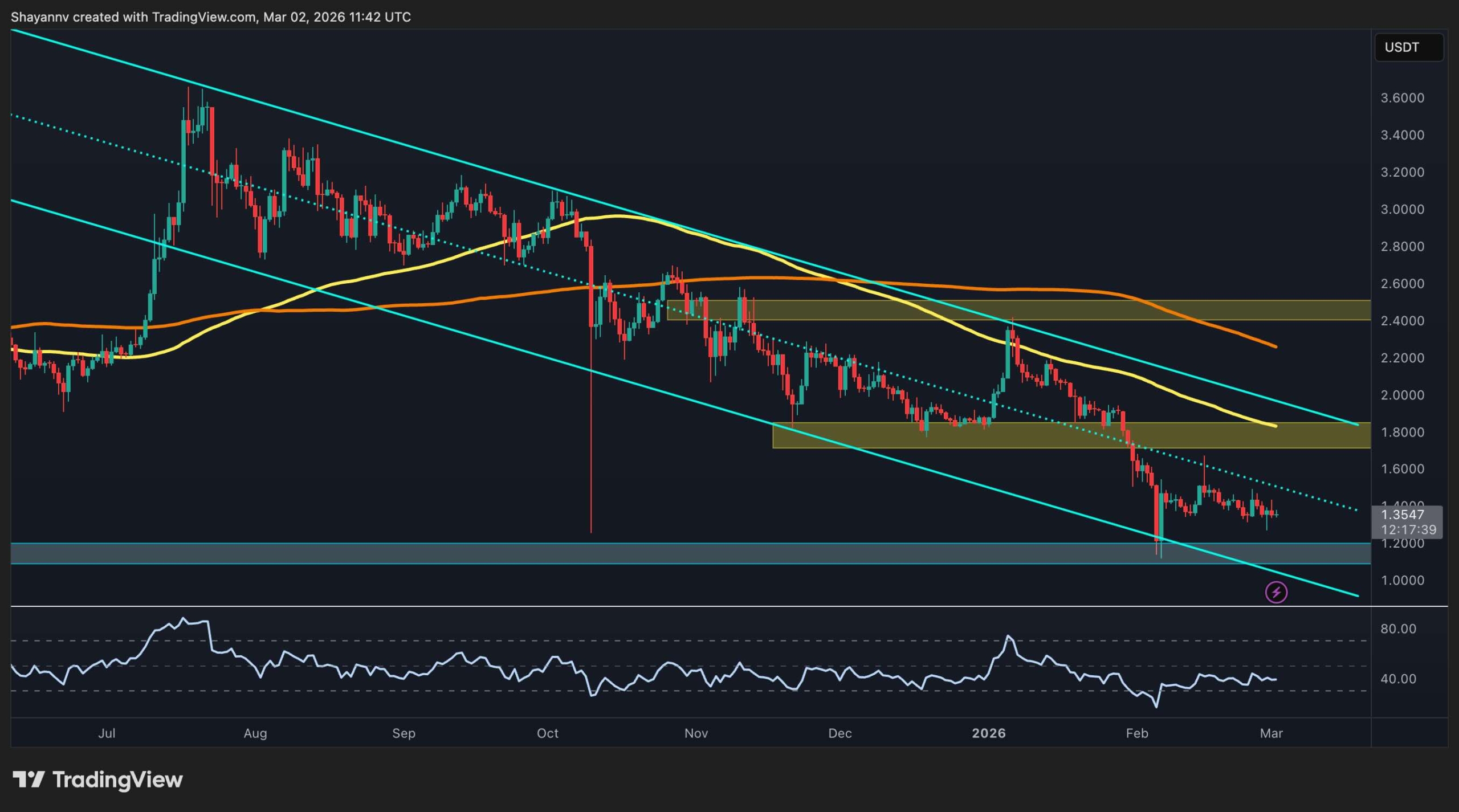 Ripple Price Analysis: Is the Bottom In for XRP? The Critical Levels You Need to Watch