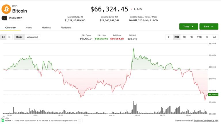 Bearish sentiment builds in crypto as volatility and hedging rise