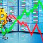 Bitcoin mining difficulty falls, but projected to rise in next adjustment