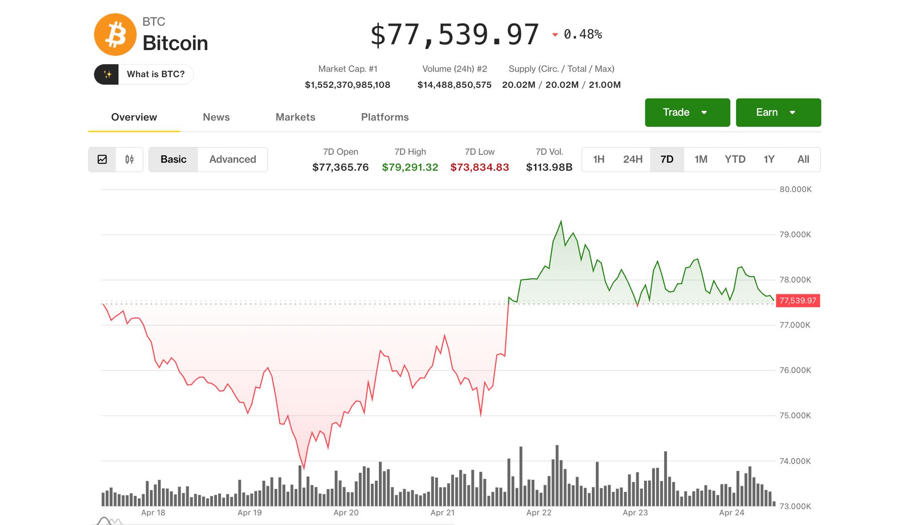 Bitcoin is on track for its best month in a year. $5 billion USDT growth fuels the rebound