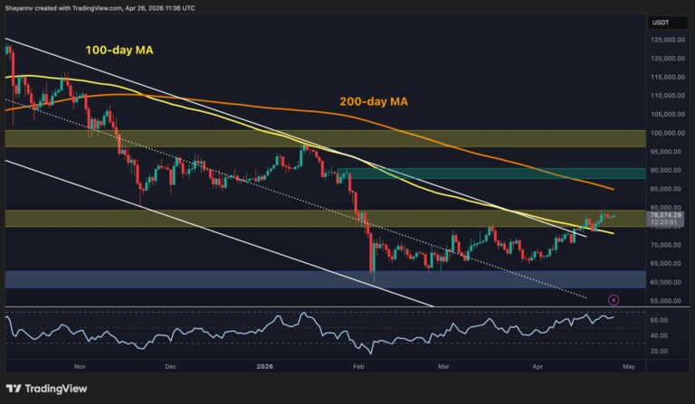 Bitcoin Price Prediction: What Is BTC’s Most Likely Move in the Next Few Days