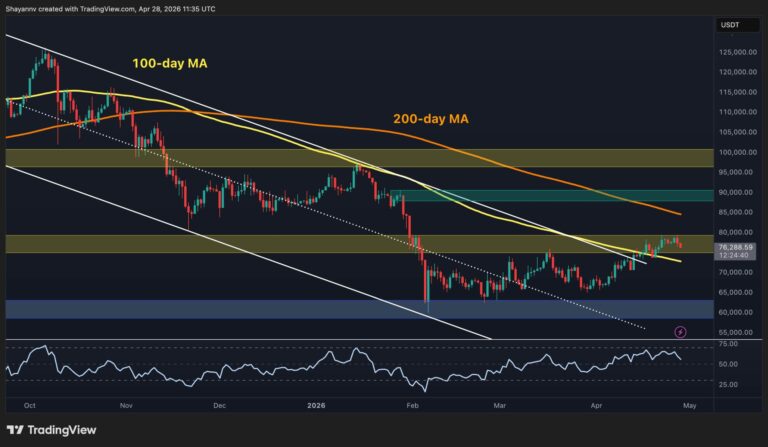 Bitcoin Price Analysis: What Does the $80K Rejection Mean for BTC’s Short-Term Future?